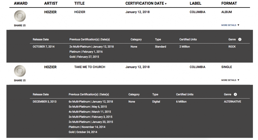 RIAA certifications Feb 1 2018